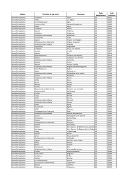 Région Territoire De Vie-Santé Commune Code Département Code