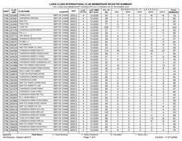 Membership Register MBR0009