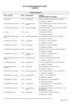 List of Bank Branches by Area 30/06/2015