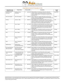 Project Disbursements for FYE December 31, 2016