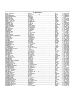 List of Suppliers As of May 16 2018