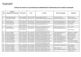 Date Contact Primarii.Pdf