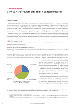 Infrastructure Security Various Ransomware and Their Countermeasures