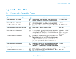 I-105 Corridor Sustainability Study