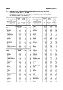 Obce Municipalities