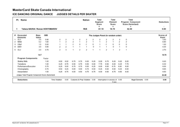 Mastercard Skate Canada International ICE DANCING ORIGINAL DANCE JUDGES DETAILS PER SKATER