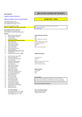 Wbc Official Ratings for the Month of May 2017