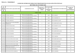 Wilaya :Tissemsilt Rentree De Fevrier 2020