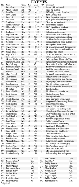 RECEIVERS for the News Rk