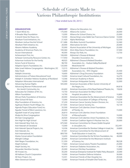 Schedule of Grants Made to Various