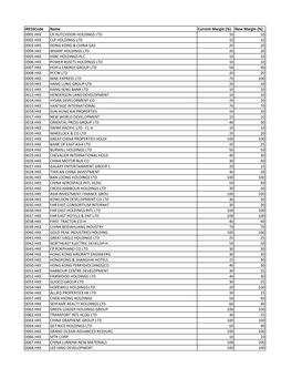 Copy of Default Margin List