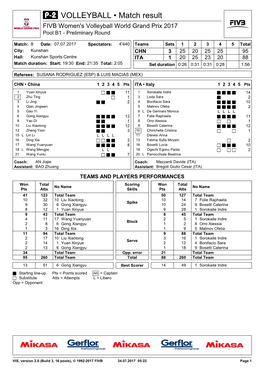 VOLLEYBALL • Match Result FIVB Women's Volleyball World Grand Prix 2017 Pool B1 - Preliminary Round