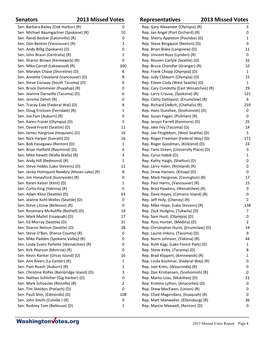 Senators 2013 Missed Votes Representatives 2013 Missed Votes