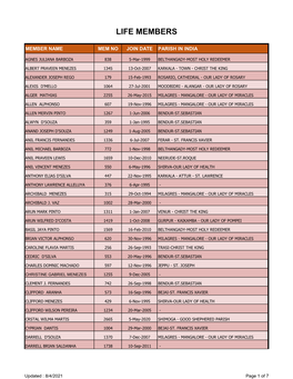 WEBSITE MEMBERS ACTIVE LIST-31 MARCH 2021.Xlsx