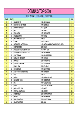 DONNA's TOP-5000 Bewerktvoorsite Def