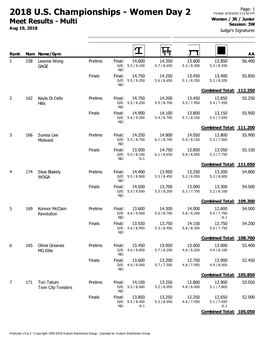 2018 U.S. Championships - Women Day 2 Printed: 8/19/2018 3:13:50 PM Women / JR / Junior Meet Results - Multi Session: 3W Aug 19, 2018 Judge's Signatures