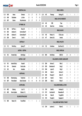 Results 29/03/2018 Page 1