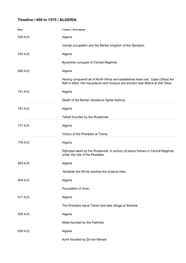 Timeline / 400 to 1575 / ALGERIA