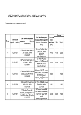 Directia Pentru Agricultura a Judetului Calarasi