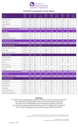 Fall 2019 Community Grade Report