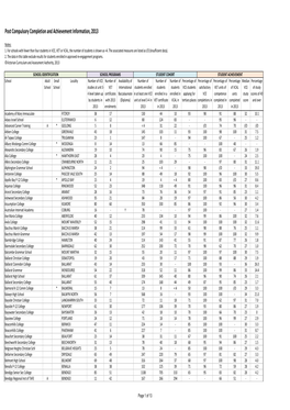 Victoria : VCE/VET School Performance