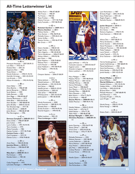 All-Time Letterwinner List