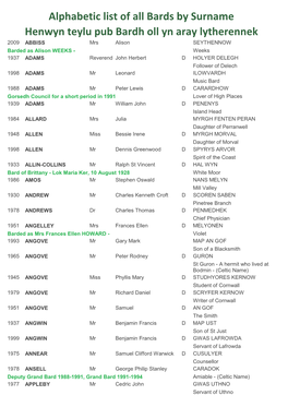 Alphabetic List of All Bards by Surname Henwyn Teylu Pub Bardh Oll Yn