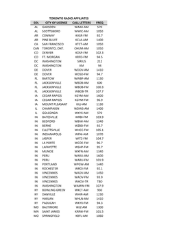 Sol City of License Call Letters Freq Al Gadsden