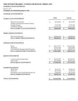 March 31, 2020 Unaudited - for Information Purposes Only