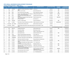 Mta Small Business Development Program