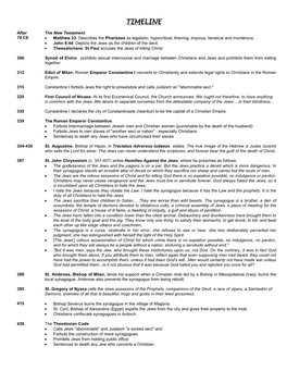 Antisemitism Timeline