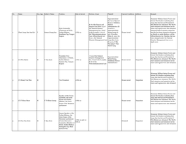 Under Detention List English (24-May-2021)