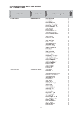 Šifarnik Općina/ Naseljenih Mjesta Federacije Bosne I Hercegovine Stanje 31