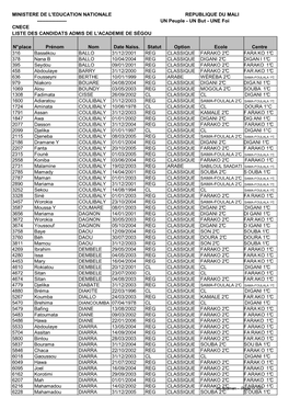 MINISTERE DE L'education NATIONALE REPUBLIQUE DU MALI ------UN Peuple - UN but - UNE Foi CNECE LISTE DES CANDIDATS ADMIS DE L'academie DE SÉGOU