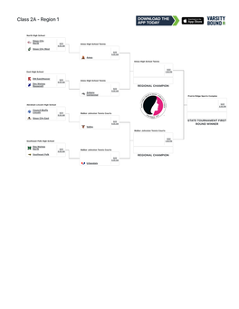 Class 2A Team Tennis Pairings