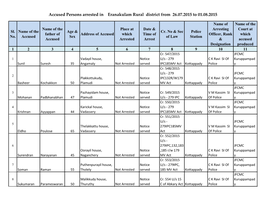 Accused Persons Arrested in Eranakulam Rural District from 26.07.2015 to 01.08.2015