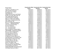 Project Name Construction Start Actual Construction End Planned