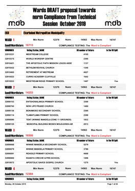 Wards DRAFT Proposal Towards Norm Compliance from Technical Session October 2019