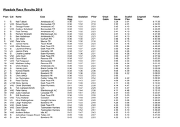Wasdale Race Results 2016