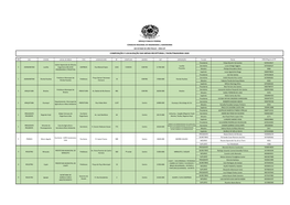 Composição E Localização Das Mesas Receptoras / Escrutinadoras 2020