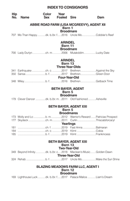 RACING LLC (DISPERSAL of BREEDING & RACING STOCK) Barn 15 Broodmares 171 Pixie Devil