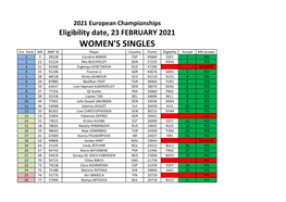 2021 European Championships Eligibility Date, 23 FEBRUARY 2021 WOMEN's SINGLES Eur