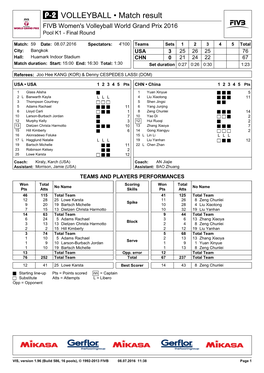 VOLLEYBALL • Match Result FIVB Women's Volleyball World Grand Prix 2016 Pool K1 - Final Round