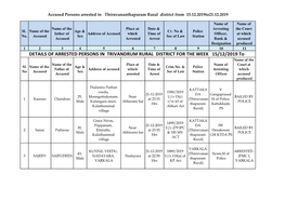 DETAILS of ARRESTED PERSONS in TRIVANDRUM RURAL DISTRICT for the WEEK 15/12/2019 to Name of the Name of the Place at Date & Name of Court at Sl