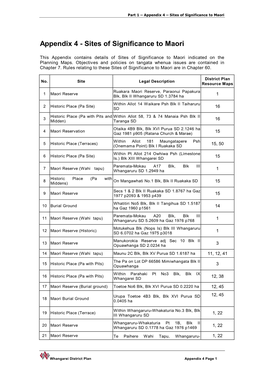 Appendix 4 Sites of Significance to Maori