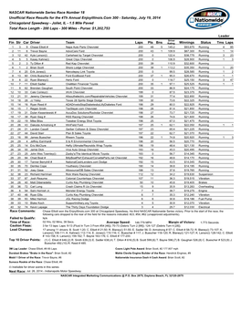 NASCAR Nationwide Series Race Number 18 Unofficial Race Results