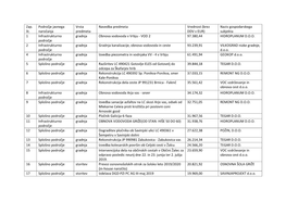 Seznam Evidenčnih Naročil 2019