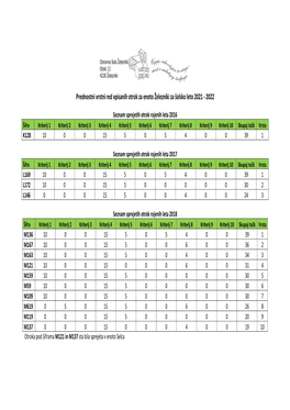Prednostni Vrstni Red Vpisanih Otrok Za Enoto Železniki Za Šolsko Leto 2021 - 2022
