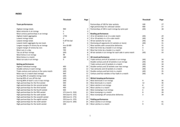 1 Threshold Page Threshold Page Team Performances Partnerships Of