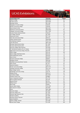 School/College Name Postcode Visitors